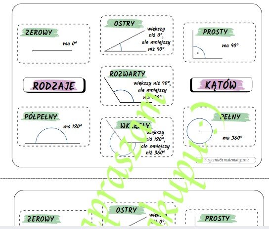 Rodzaje kątów - wklejka do zeszytu.