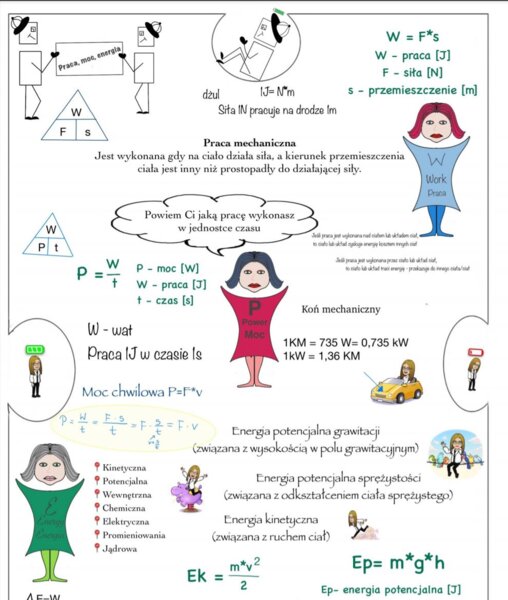 Praca, moc, energia - fizyka, klasa 7