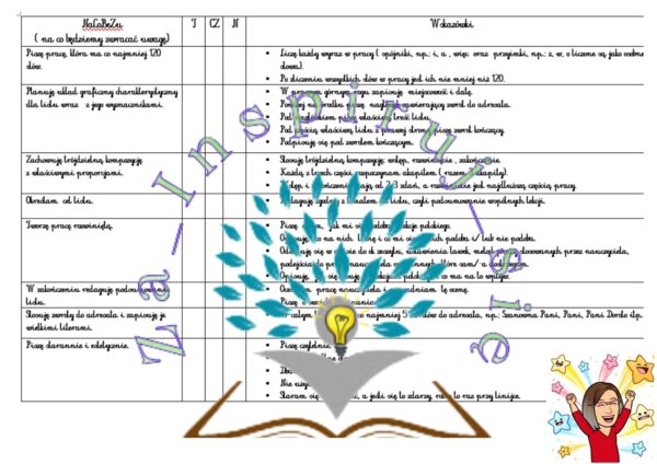 Przygotowanie do napisania listu