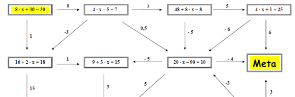 Matematyka. Labirynt pełen równań