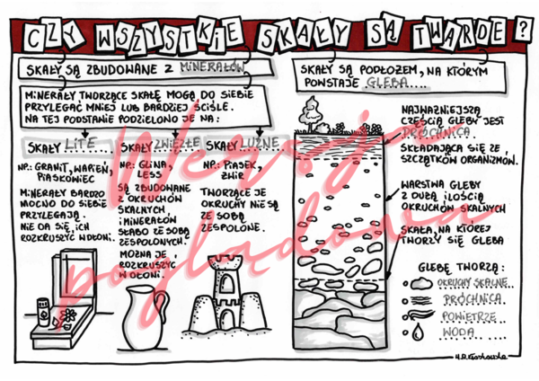 Czy wszystkie skały są twarde? -przyroda kl. 4 - wypełniona karta pracy