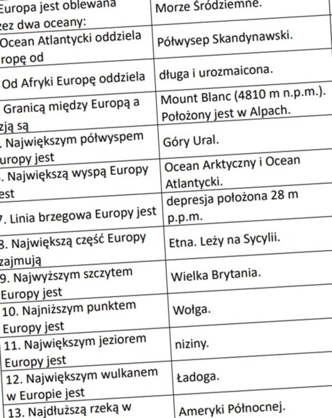 Położenie i ukształtowanie powierzchni Europy (rozsypanka)