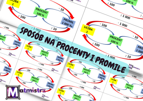 Wklejka - sposób na procenty i promile