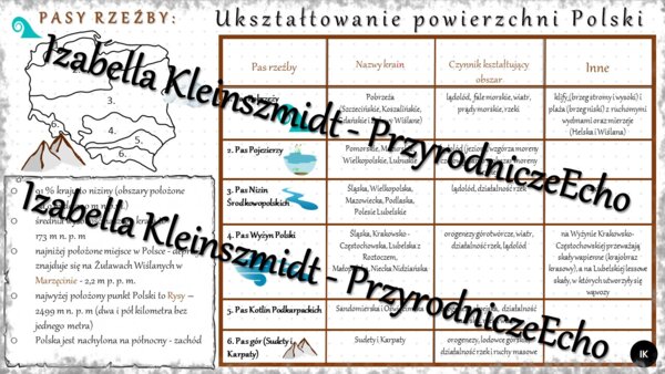 Sketchnotka - notatka „Ukształtowanie powierzchni Polski” wykonana w power point do edycji. Geografia 7; „Środowisko przyrodnicze Polski”