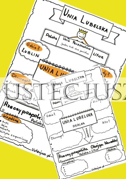 Unia Lubelska - notatka graficzna + karta pracy