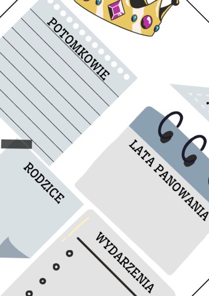 Karta władcy/króla