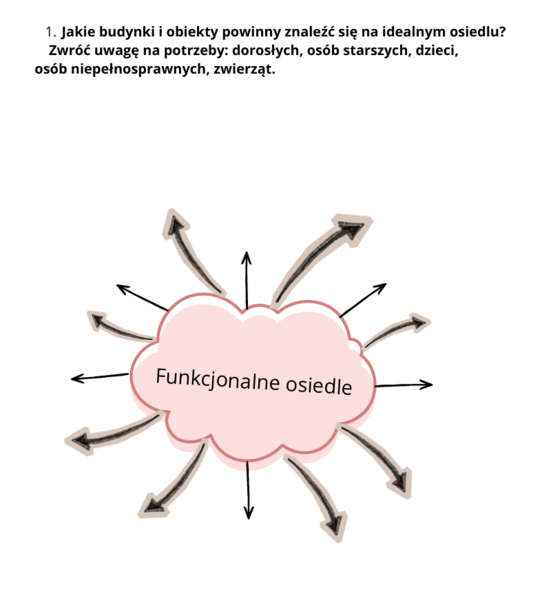 Karta Pracy "Na osiedlu" technika.