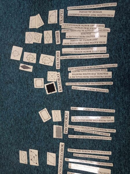 Czworokąty (własności) - scenariusz lekcji (praca w grupach) + materiały