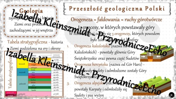 Sketchnotka - notatka „Przeszłość geologiczna Polski” wykonana w power point do edycji. Geografia 7; „Środowisko przyrodnicze Polski”
