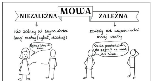 Karta pracy – Mowa zależna i niezależna