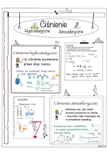Ciśnienie hydrostatyczne i atmosferyczne