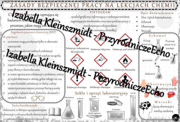 Sketchnotka - notatka „Zasady bezpieczeństwa na lekcjach chemii” wykonana w power point do edycji. Chemia 7; „Substancje”