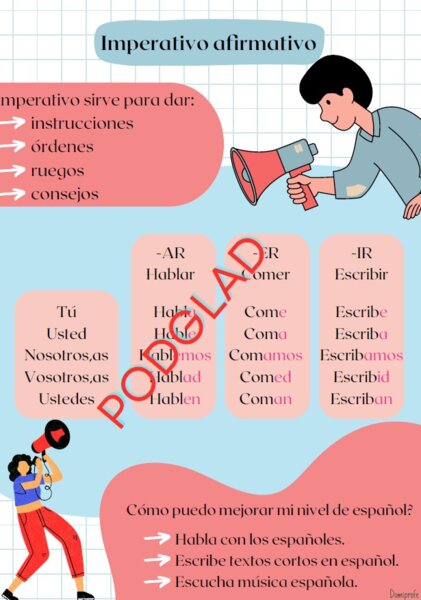 Zestaw imperativo afirmativo + negativo A2 język hiszpański