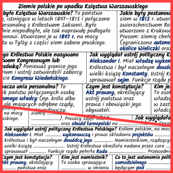 Ziemie polskie po upadku Księstwa Warszawskiego (po kongresie wiedeńskim) - notatki, karta pracy