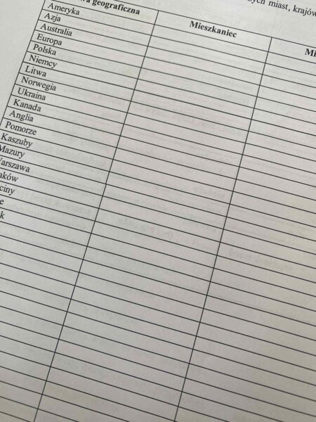 Reforma ortografii - objaśnienia i ćwiczenia z kluczem