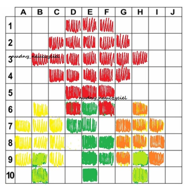 Kodowanie - wiosna, środki poetyckie