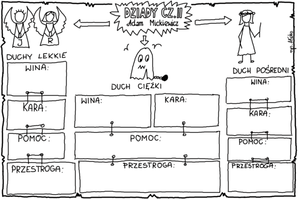 Karty pracy - "Dziady cz.II" Adam Mickiewicz