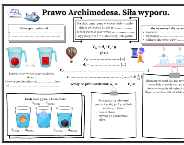 Prawo Archimedesa. Siła wyporu. Fizyka -SP. Graficzna karta pracy.