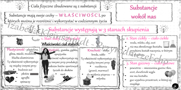 Sketchnotka „Substancje wokół nas” w power point do edycji, PRZYRODA do klasy 4 – dział II „Poznajemy pogodę i inne zjawiska przyrodnicze”