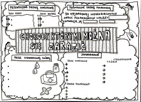 Klasa 4. Przyroda, Choroby, którymi można się zarazić. (karta pracy do uzupełnienia)