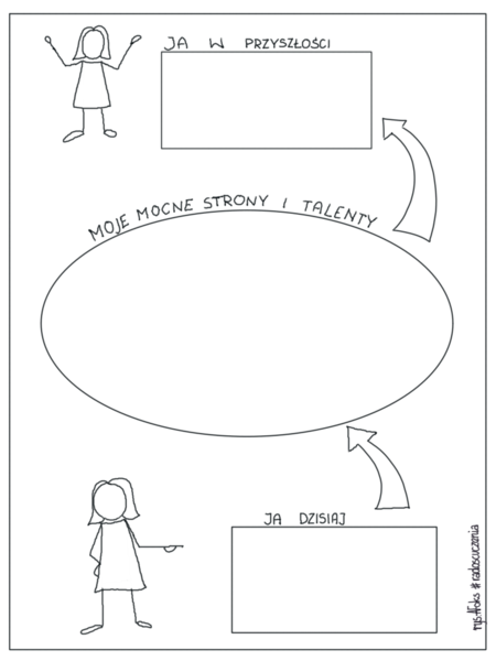 Moje mocne strony - karta pracy