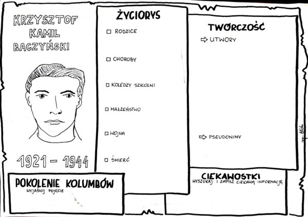 Karta pracy- Krzysztof Kamil Baczyński