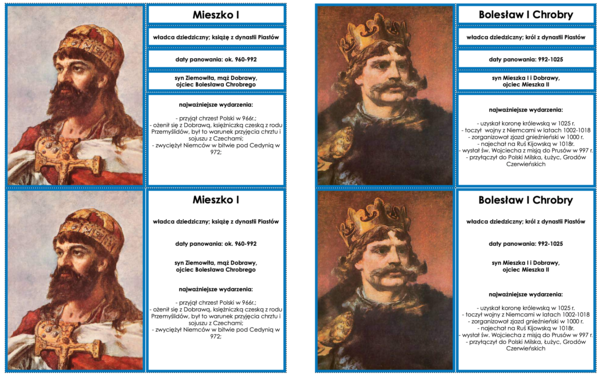 Karty postaci: władcy Polski