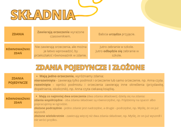 CZĘŚCI ZDANIA - PLANSZE EDUKACYJNE