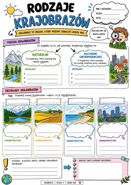 Notatka graficzna Rodzaje krajobrazów