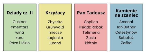 Taboo lekturowe. Lektury VII-VII