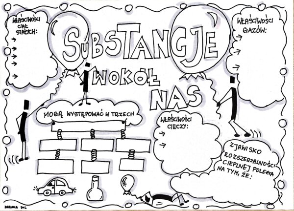 Klasa 4. Przyroda. Karta pracy. Substancje wokół nas