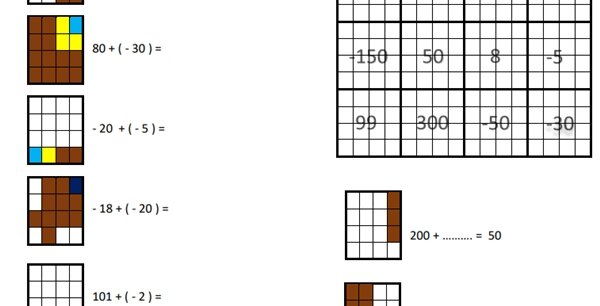 Kodowanie - liczby ujemne