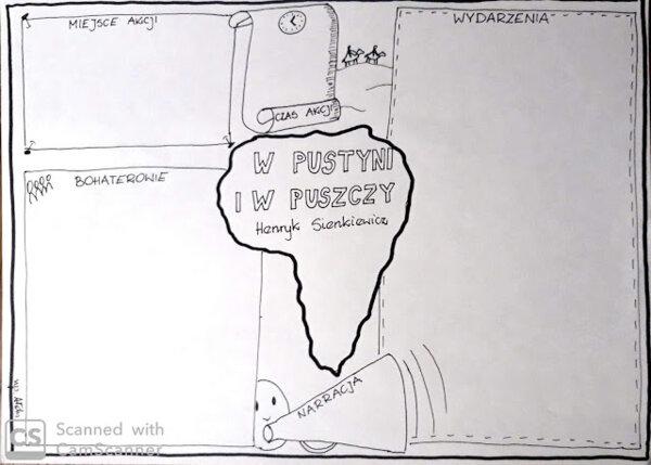 Język polski. "W pustyni i w puszczy" Henryk Sienkiewicz