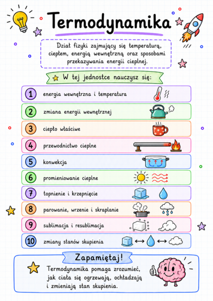 Notatki, które uczą – Fizyka cz. 7 | klasa 7 | Termodynamika | Zestaw notatek graficznych