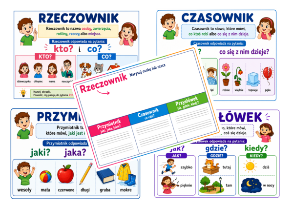 Nauka części mowy