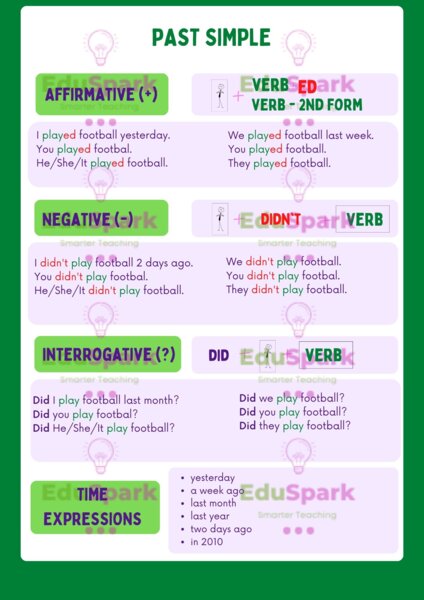 Past Simple - wklejka