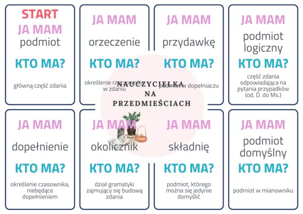 Ja mam, kto ma - składnia