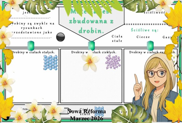 Karta pracy z przyrody do klasy 4 "Materia jest zbudowana z drobin". Przygotowana na podstawie podręcznika „Odkrywam przyrodę” wydawnictwa Nowa Era. Dział "Obserwuję zjawiska przyrodnicze".