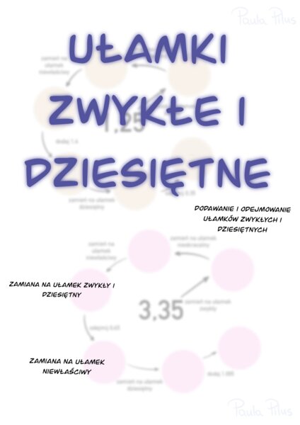 Matematyczny Tor Ułamkowy: Operacje na Ułamkach dla Klas 5-7 z Odpowiedziami!