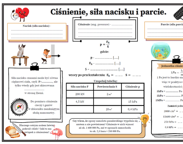 Ciśnienie, siła nacisku i parcie - karta pracy z fizyki SP