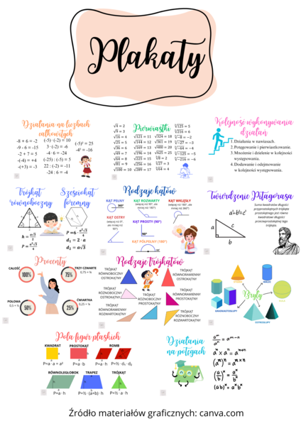 Plakaty - wzory, zależności matematyczne