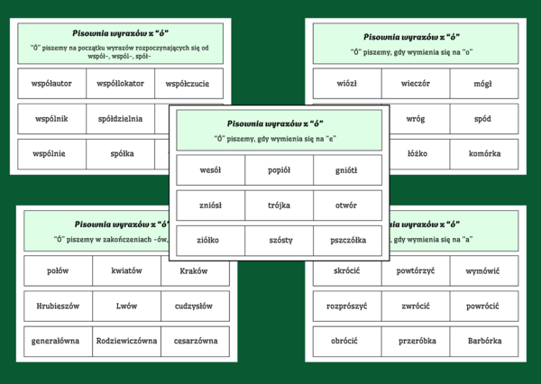 ORTOGRAFIA – wyrazy z „Ó” – zasady ortograficzne – FISZKI - 10 str.
