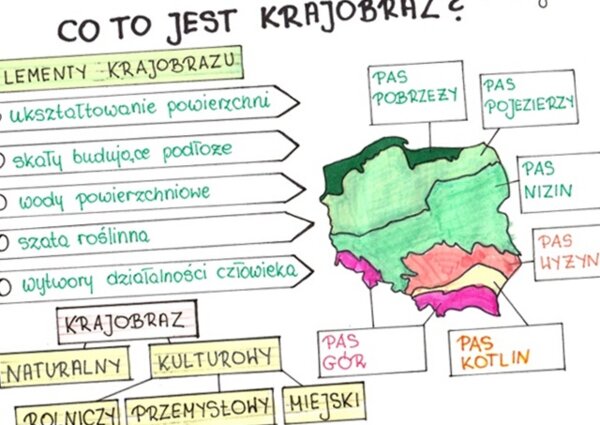 Krajobraz (sketchnotka)