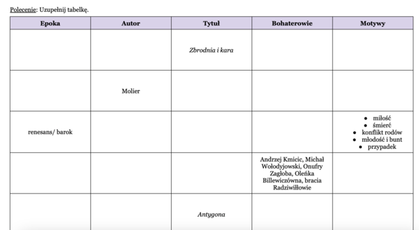 Powtórzenie wiadomości z lektur - motywy