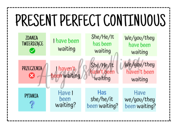 Present Perfect Continuous – budowa – konstrukcja – wklejka – notatka – tabelka – do zalaminowania – za darmo – FREE