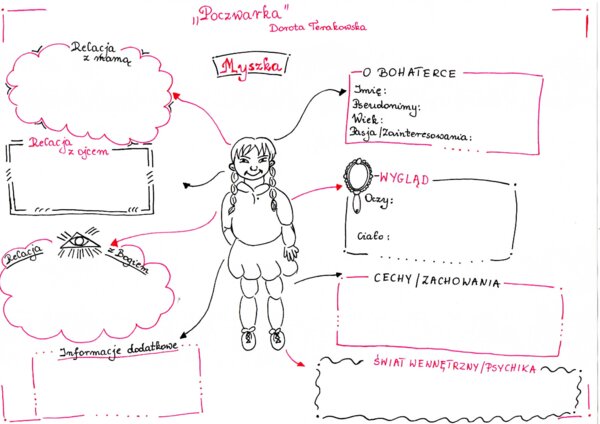 "Poczwarka" D. Terakowska - karty pracy