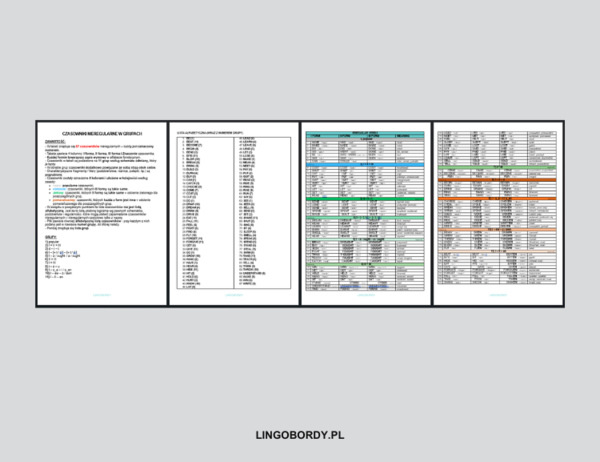 CZASOWNIKI NIEREGULARNE w grupach 03 - uzupełniona tabela + alfabetyczna lista