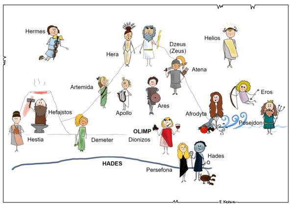 Bogowie greccy i ich atrybuty