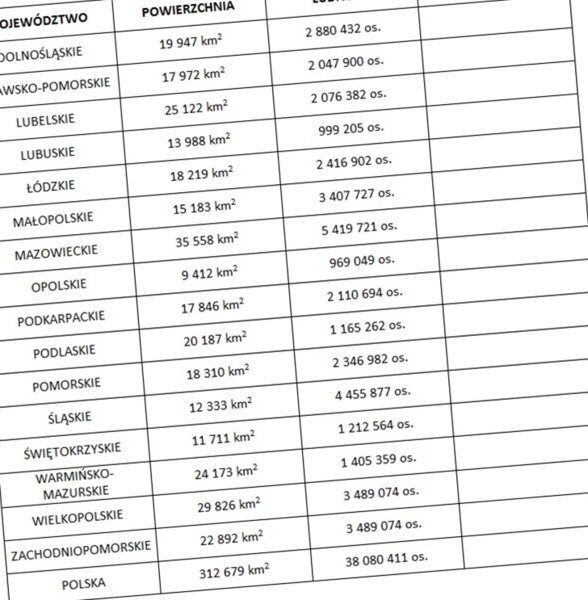 Gęstość zaludnienia w roku 2021 (tabela do obliczeń)