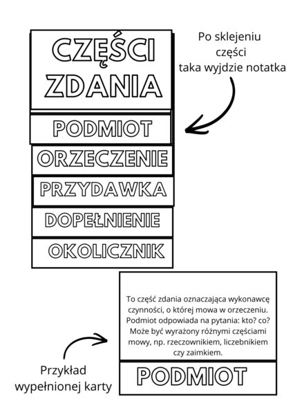 Notatka o CZĘŚCIACH ZDANIA